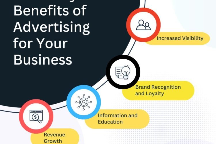 Topsail Coast Advertiser – The Strategic Business Directory